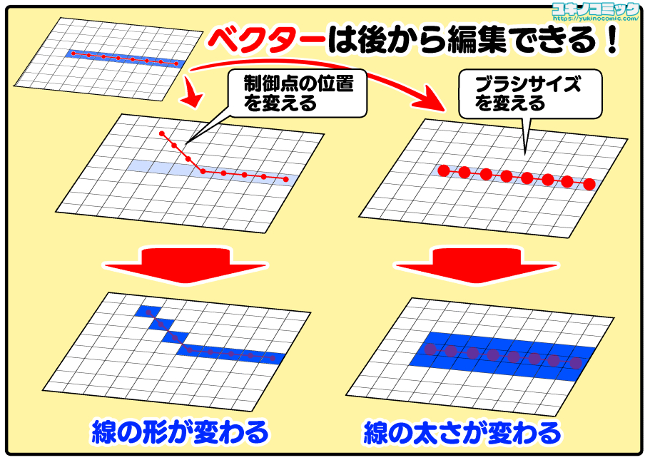 ベクターで描く線画の描き方 基本編 ベクターの基本小技まとめ Clip Studio