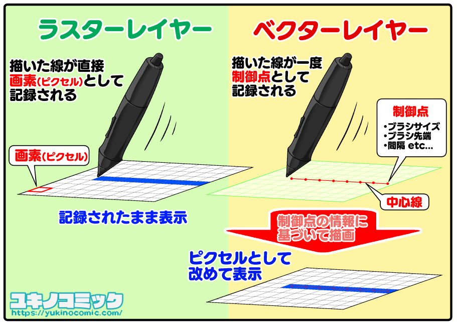 ベクターで描く線画の描き方 基本編 ベクターの基本小技まとめ Clip Studio